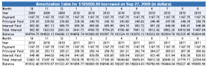 Free Amortization Schedule