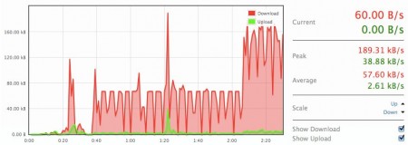 BitMeter OS