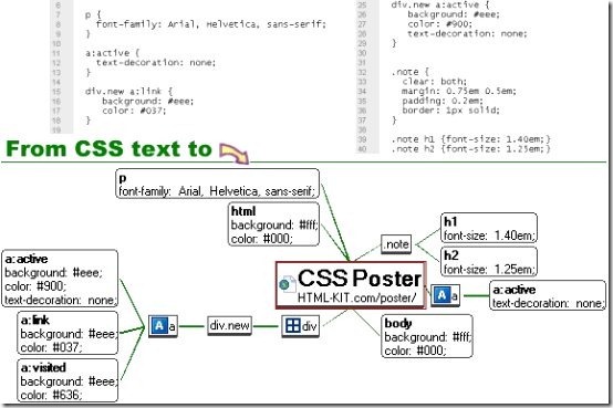 CSS Poster