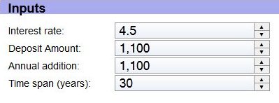 compound interest calculator inputs