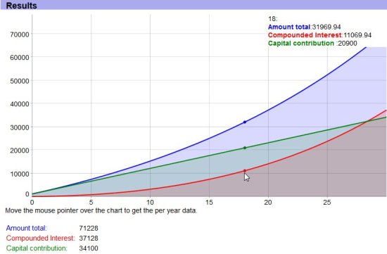 compound interest calculator results