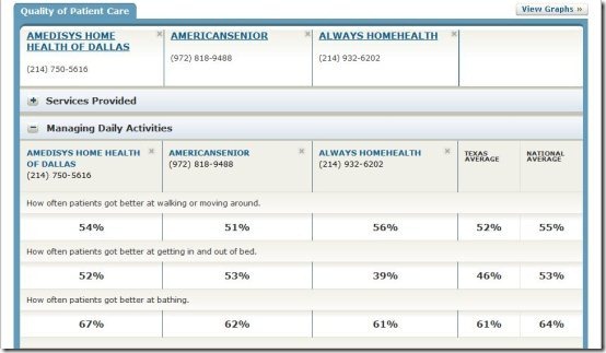 Home Health Compare003