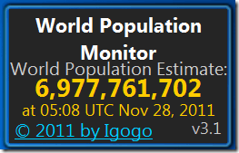 World Population Monitor