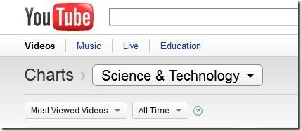 Youtube Charts