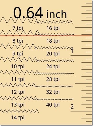 Thread Pitch Scale