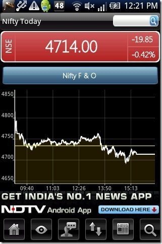 inStock BSE and NSE