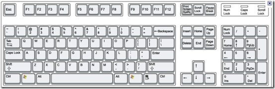 Keyboard Shortcuts