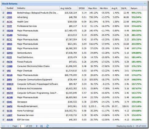 Stock Returns & Statistics 001