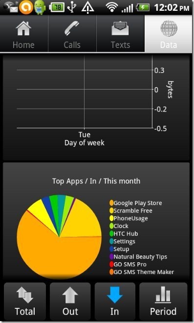 PhoneUsage App