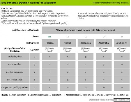 Decision Making Tool example