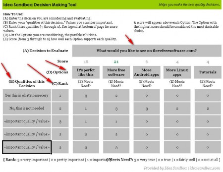 Decision Making Tool whats needed