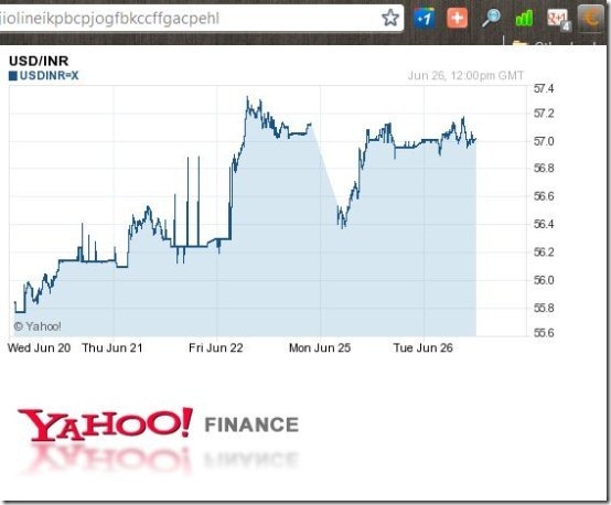 Currency Converter Exchange Rate