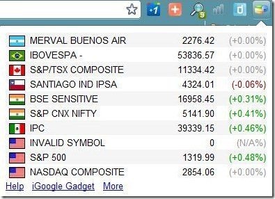 Global Index Watch Extension