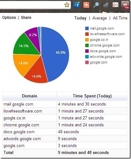 Web Timer