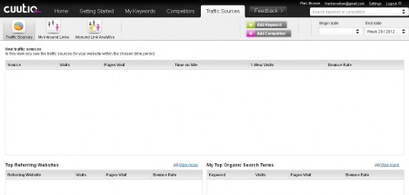 Cuutio traffic sources