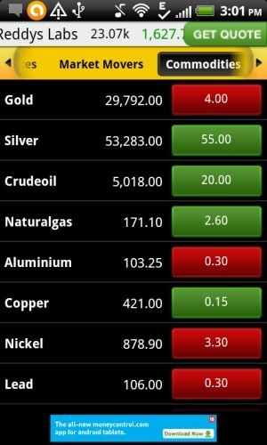 Moneycontrol Commodities