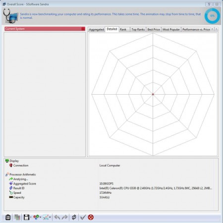 Sandra Lite overall benchmark