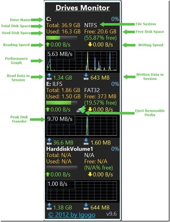 drives monitor drive details