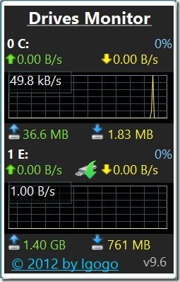 drives monitor to monitor hard drive