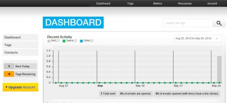 BananaTag dashboard