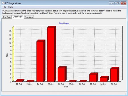 PC Usage Viewer graph view