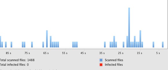 avast for mac shield statistics 