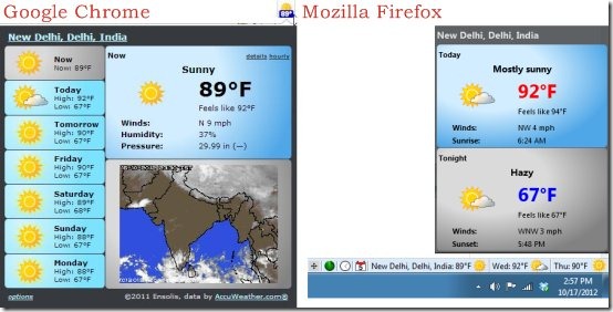 forecastfox weather report