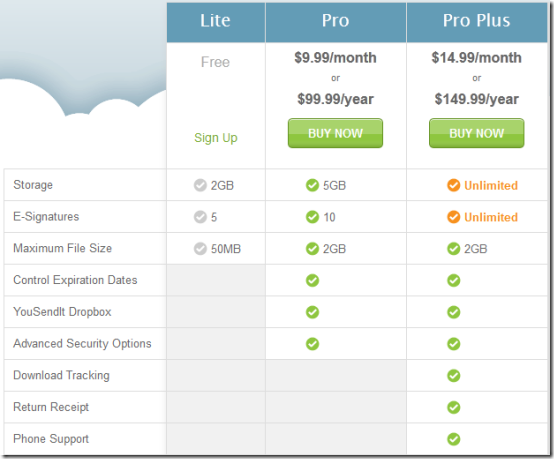 yousendit transfer large files online