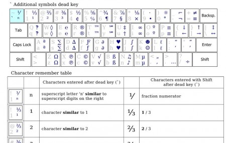 KbdKaz 500 layout explained