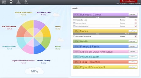 Wheel of Life percentages