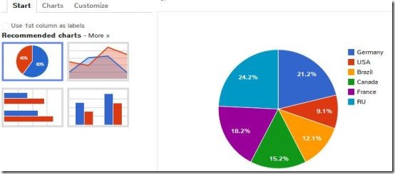 chart creator editor