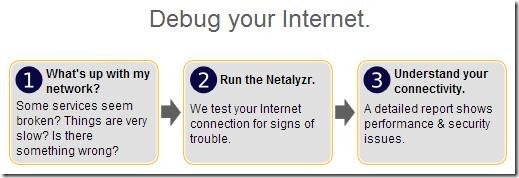 network analyzer steps