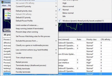 Process Lasso priority setting