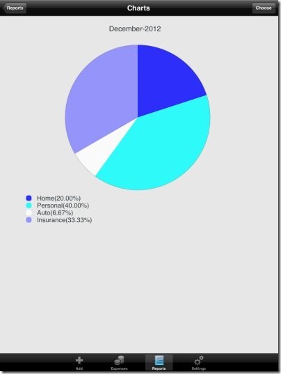 iExpense Diary Pie chart