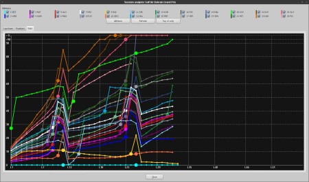 F1LT session analysis