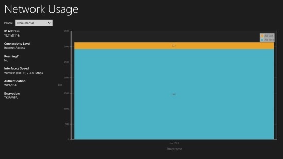 Network usage app