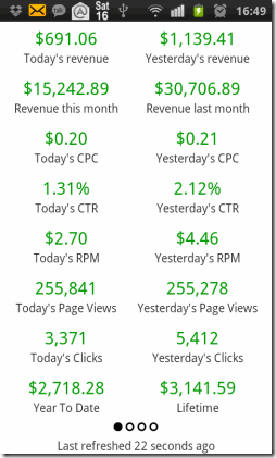 Adsense Dashboard First Screen