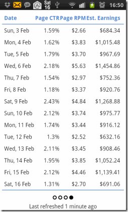 Adsense Dashboard Past Data