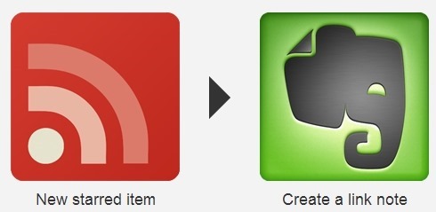 Create a link note on Ever note  if an item is starred in Google reade