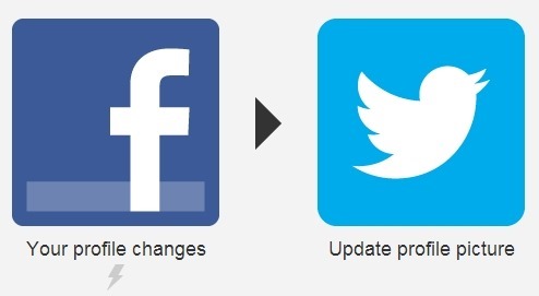 If Facebook profile is change then update the to the same profile on Twitter