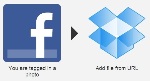 If you are tagged in a photo sent the photo to Dropbox