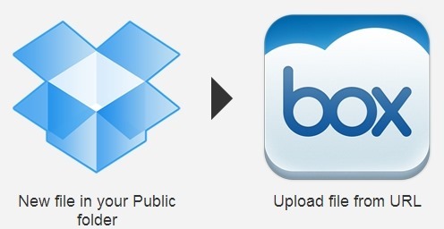 Transfer files from Dropbox to Box