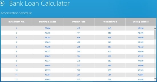 ammotazation table