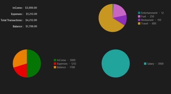 expense distribution pie chart