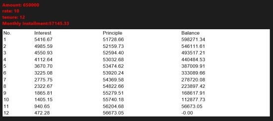 Amortization table windows 8 app