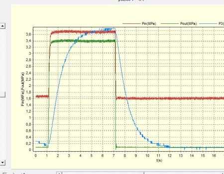 KaPiGraf generated chart diagram