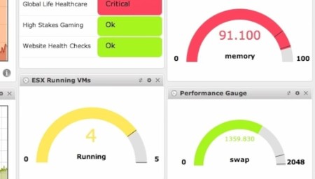 Opsview Core stats showing