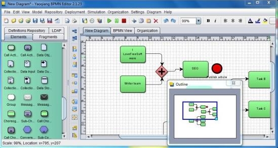 Yaoqiang BPMN Editor