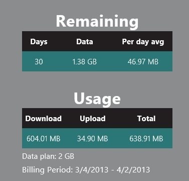 data comsumed Data Usage