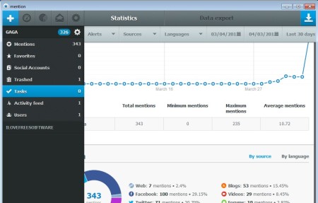 Mention statistics